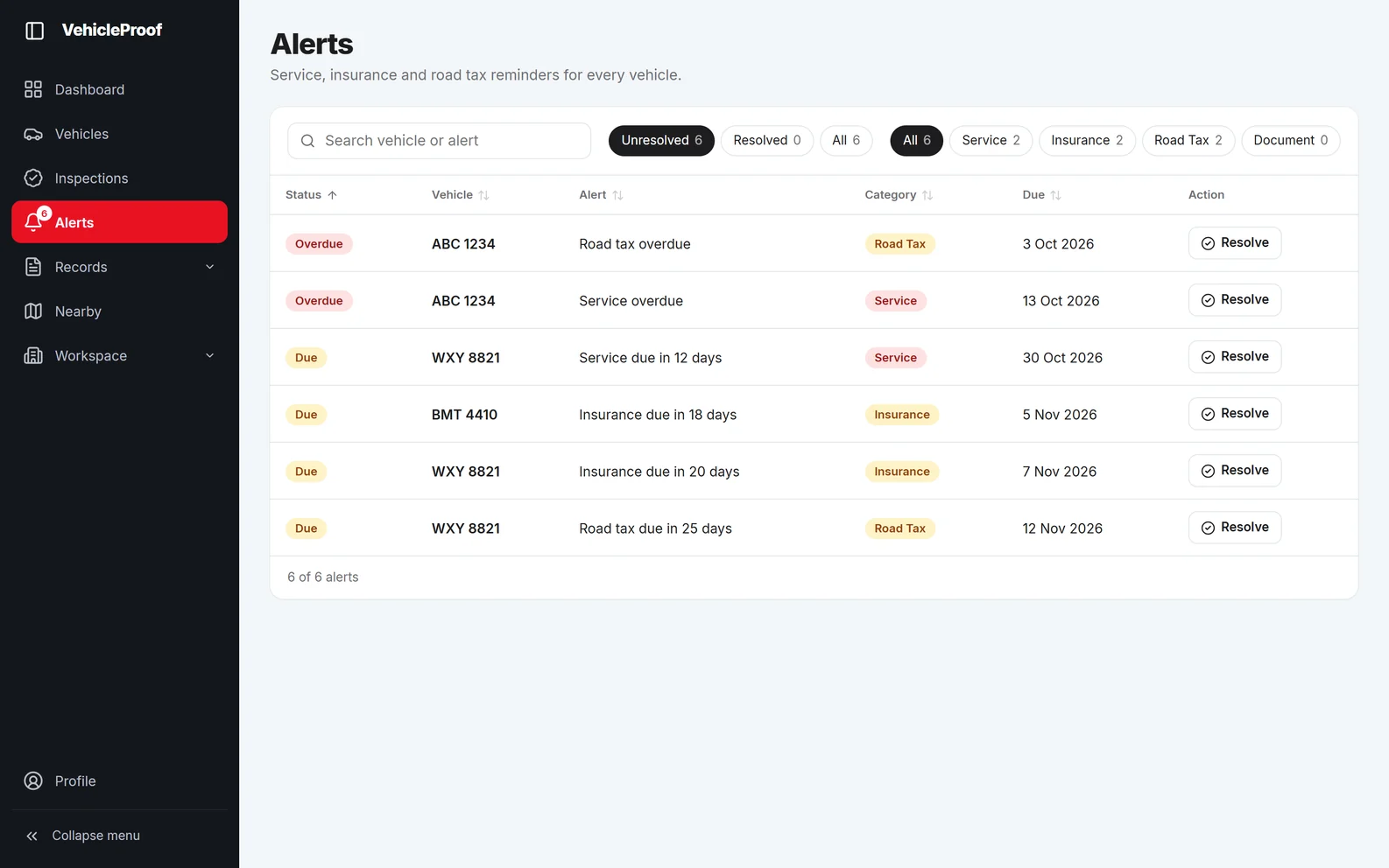 Overdue and upcoming road tax, insurance and service alerts for the fleet